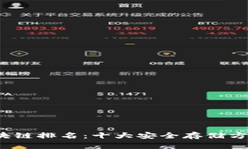 2023年冷钱包区块链排名：十大安全存储方案评测与选购指南